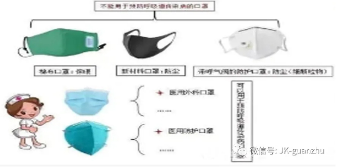 警惕新型冠状病毒的蛛丝马迹