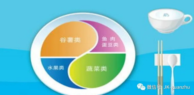 平衡膳食和合理膳食