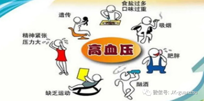 在日常生活中怎样控制高血压？