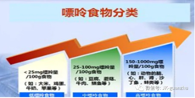 痛风患者 饮食有什么需要注意的地方