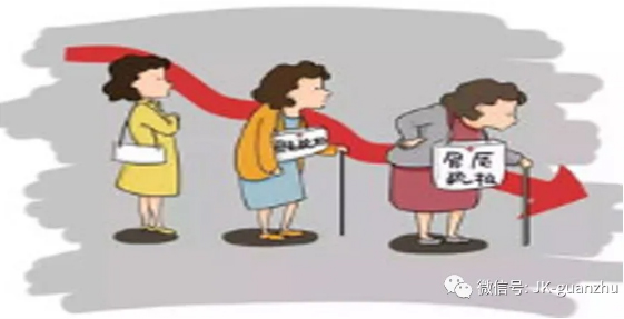 如何自测骨质疏松风险？