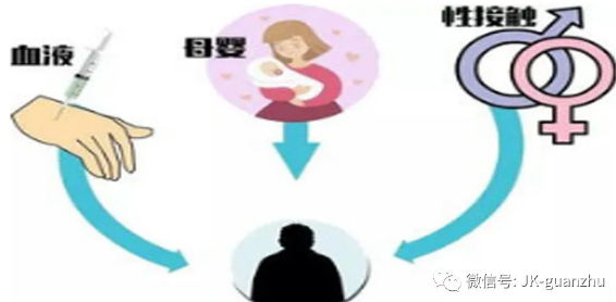 室友得了乙肝会不会传染给自己？