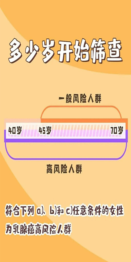 哪些人是乳腺癌高危人群？乳腺癌应如何筛查？